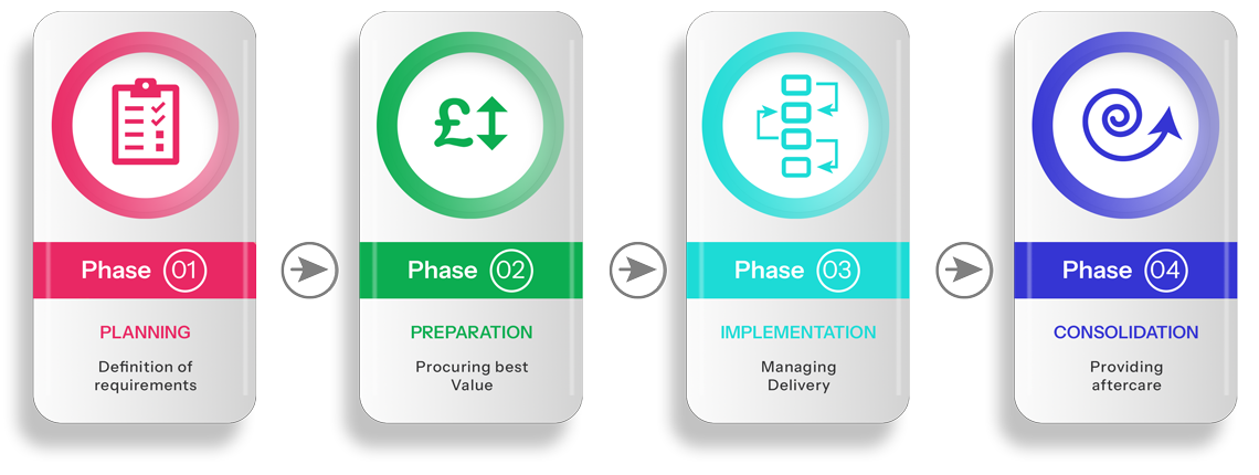 project-management