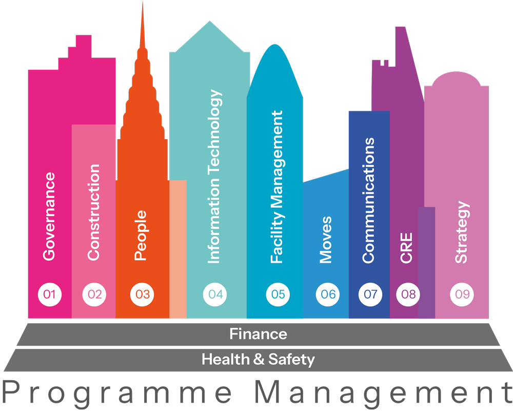 programme-management